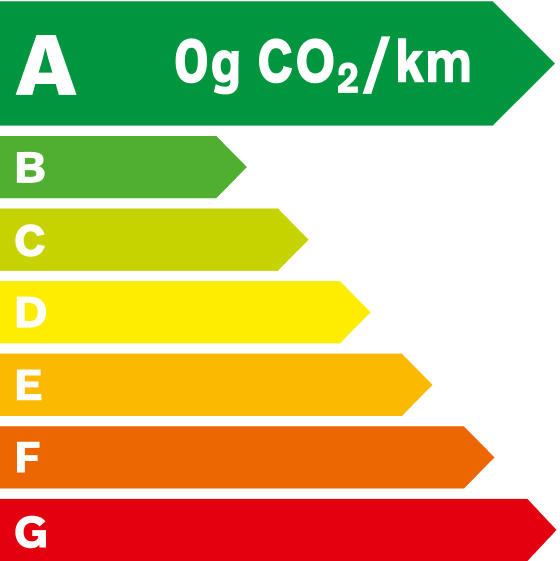 Étiquette énergétique ex30cc
